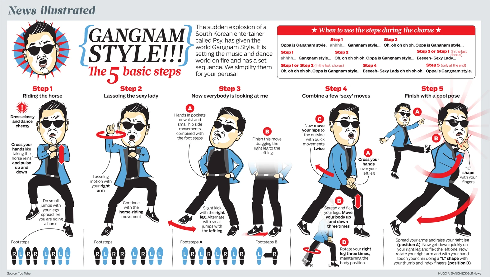 Gangnam Style Dance Tutorial Featuring The 5 Basic Steps For Mastering The Viral Dance Sensation That Took The World By Storm With Its Catchy Moves